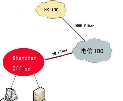 香港專線接入服務 多線路優勢與平面設計行業應用