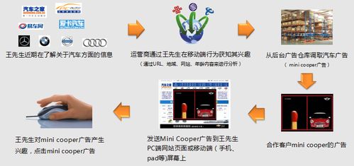 產能過剩時代的互聯網大數據營銷 挑戰與機遇